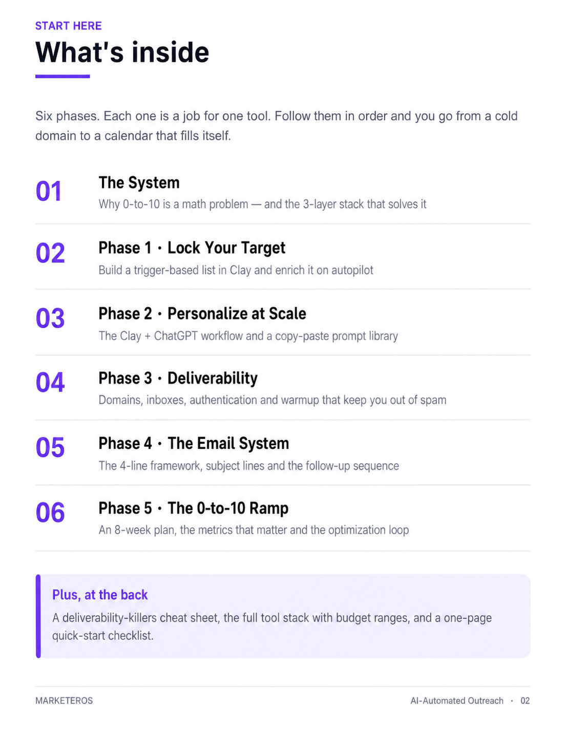 AI Automated outreach: THe 0 to 10 Meetings/week system for modern agencies.